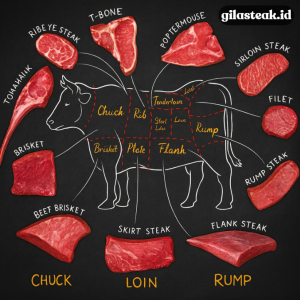 Read more about the article Jenis Potongan Steak Populer yang Disukai di Seluruh Dunia