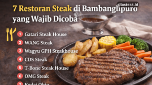 Read more about the article 7 Restoran Steak di Bambanglipuro yang Wajib Dicoba